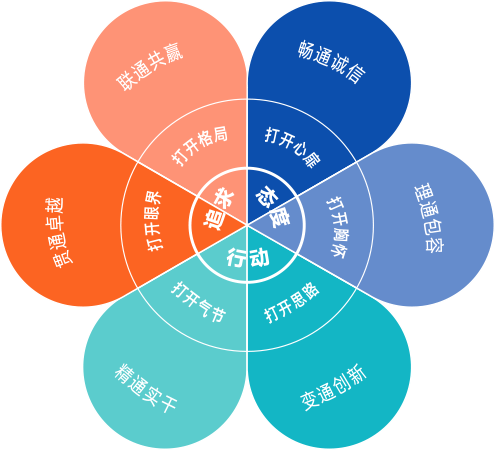 bti体育·(中国)官网平台首页